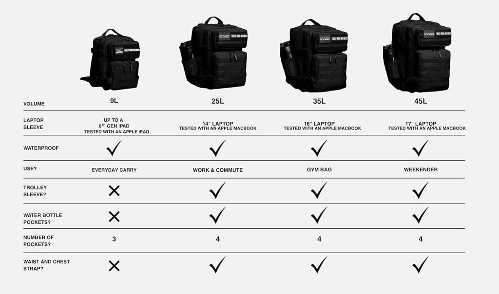 WOLFpak 25L Athletic Gym Backpack - Durable 1000D Waterproof Oxford Material with MOLLE Webbing, Laptop Pocket & Dual Cup Holders, Durable Fitness/Travel/Military Daypack (Nightshade Edition)