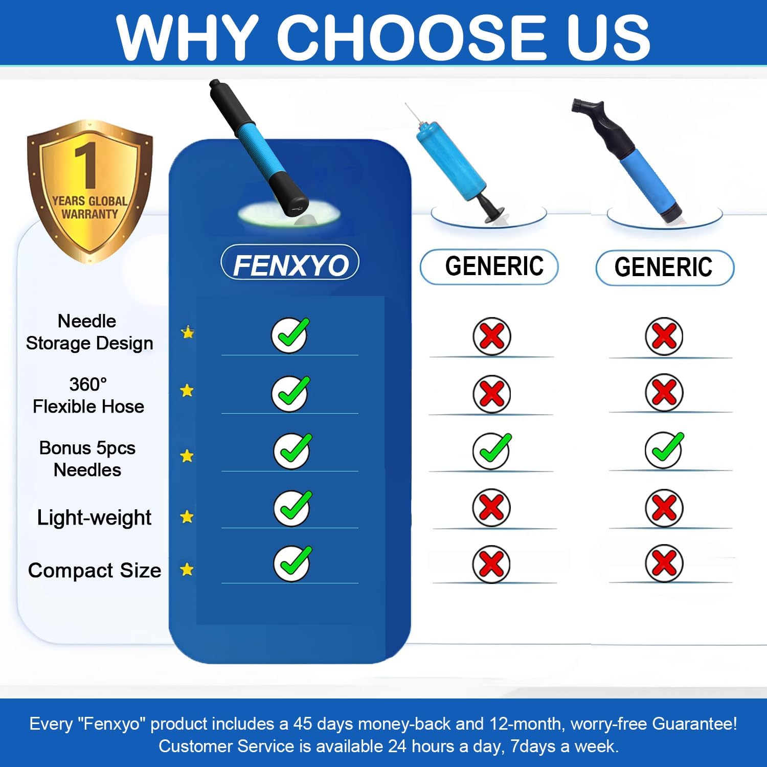 Ball Pump with Needle Storage(Never Lose Pin) Basketball Pump with 5 Needles and Extendable Cable, Soccer Football Pumps, Volleyball Pump Rugby Ball Inflator - Great for All Balls